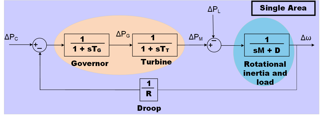 System Diagram