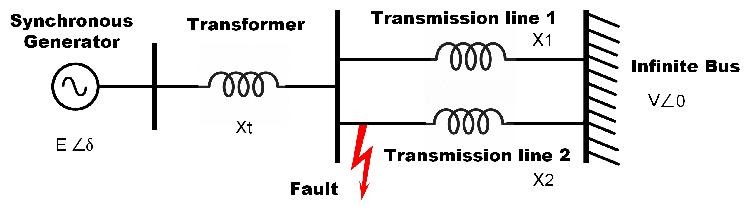 Fault Condition Diagram
