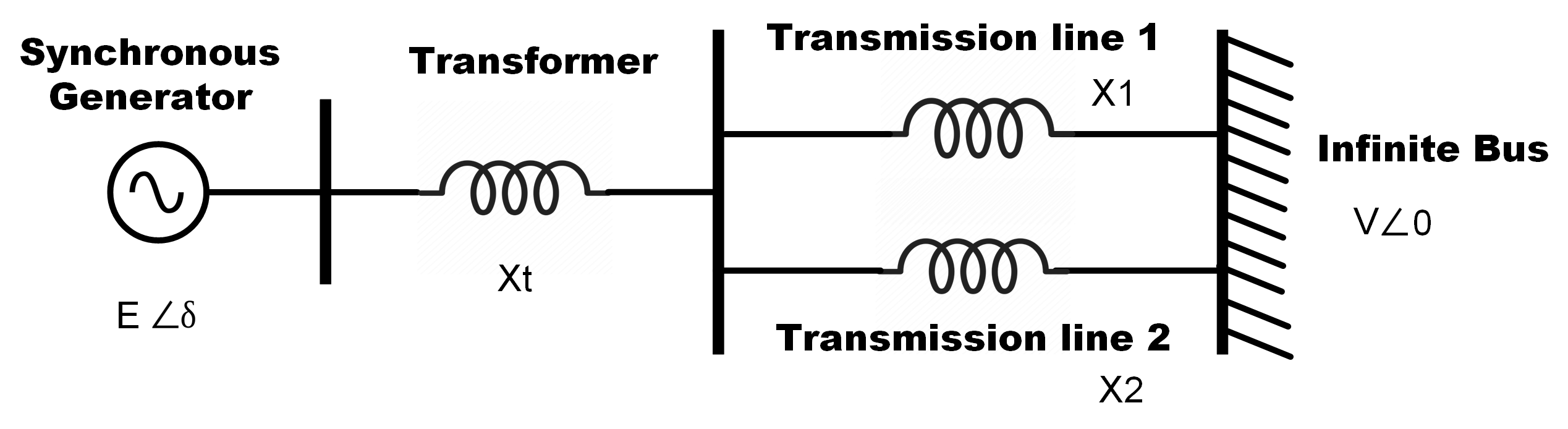 System Diagram (Pre-Fault)